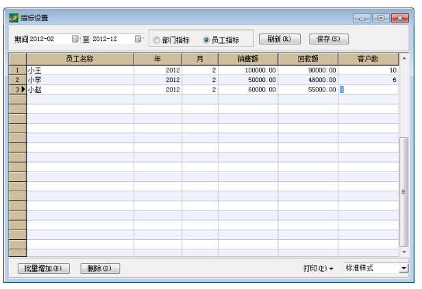 指标设置-业绩提成管理