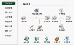 第2期 速达财务管理标准培训